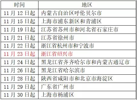 刚刚!厦门疾控发布紧急提醒:请这些人员 主动报备、做核酸!