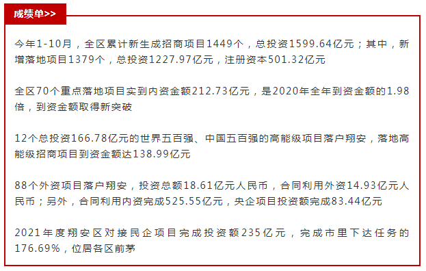 1599亿投资敲定!5条地铁!厦门这区域要“变身”了!