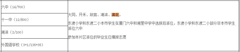 真的好烦!厦门这2套房把我搞晕了!