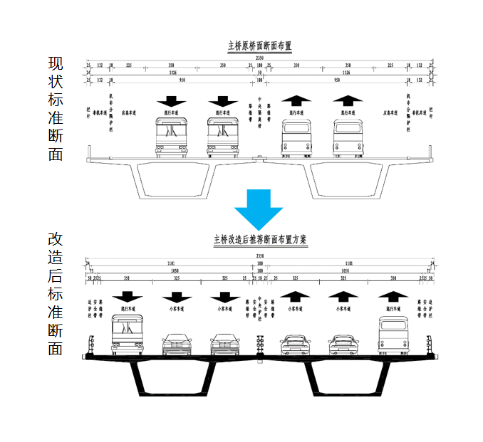 最新消息!本周日12时起 厦门大桥恢复双向行驶