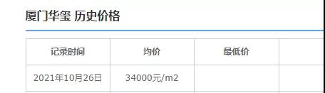 直降1万/㎡?厦门这里的