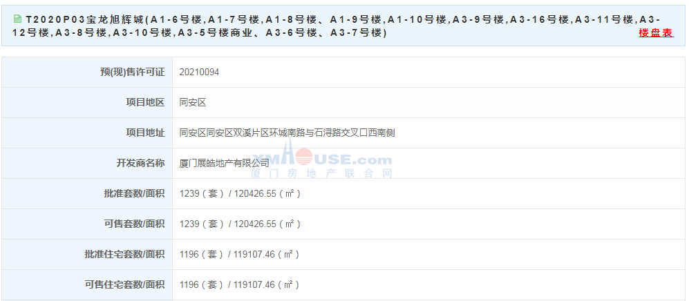 【预售】24165元/㎡起!宝龙旭辉城1196套住宅获批