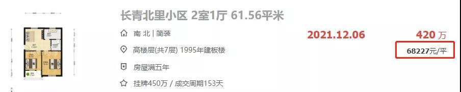悄悄突破6.8万/㎡!厦门某小区房价又涨了 是你家吗?