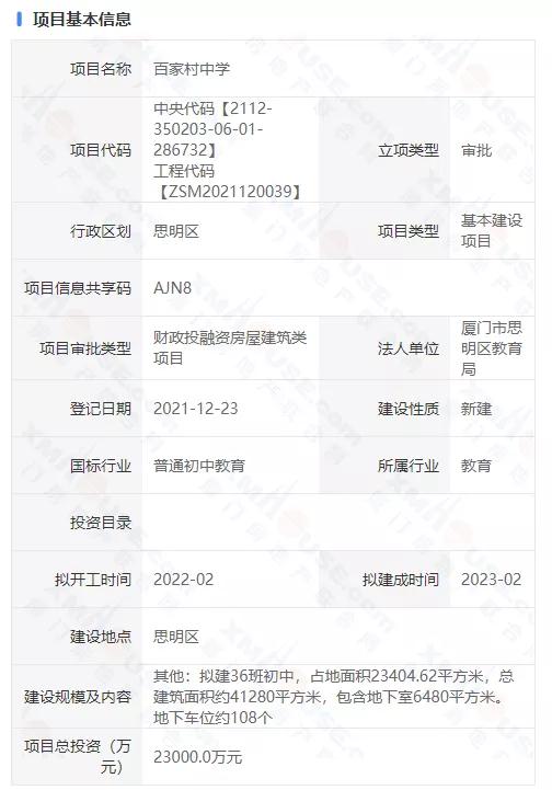 刚刚!巨头入驻 2.3亿学校落定!将军祠 威力有多猛