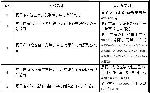 注意!海沧这5家培训机构已注销→