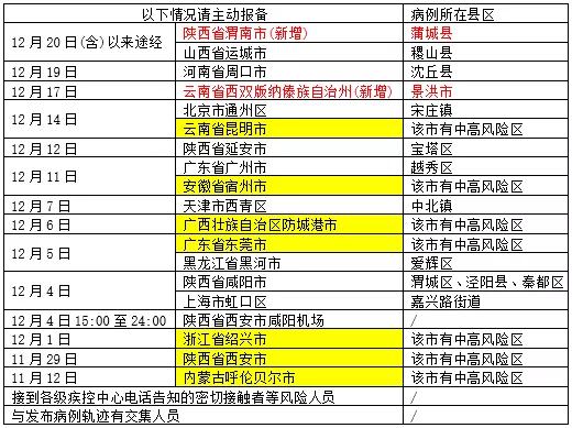 国内确诊+182!厦门疾控提醒:非必要不离厦