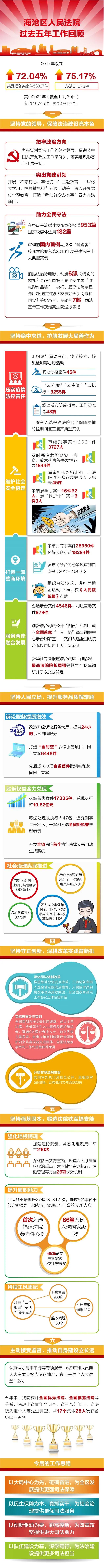 聚焦两会 | 一图读懂海沧法院工作报告