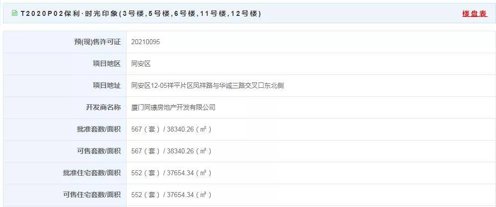 最低2.4万/㎡ 厦门一盘领出预售!刚需盯紧了
