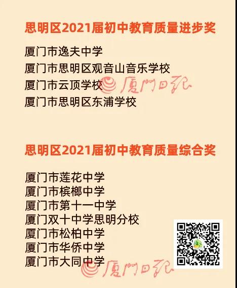 2021年思明区哪所初中强?官方“榜单”出炉!