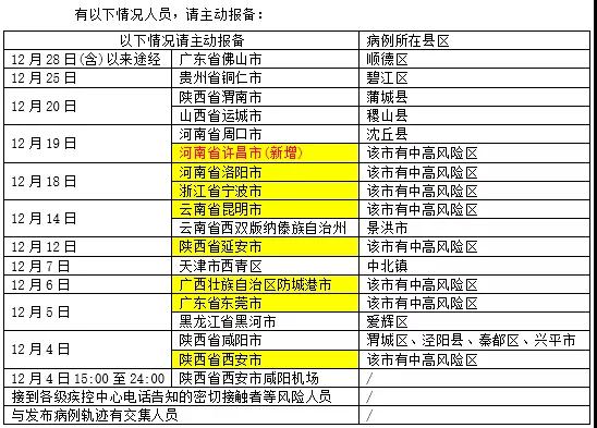 国内新增“108+21”!又一地全域封闭管理 非必要不离厦!