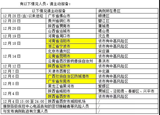 国内确诊+101!请这些来厦人员6小时内主动报备!