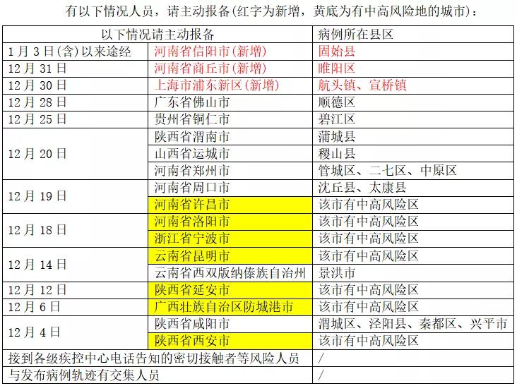 国内确诊+132 其中河南64例!厦门疾控最新提醒→