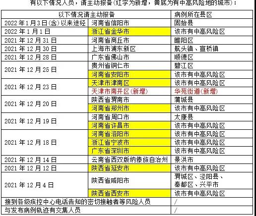 国内新增确诊97例!相关人员抵厦请立即报告!
