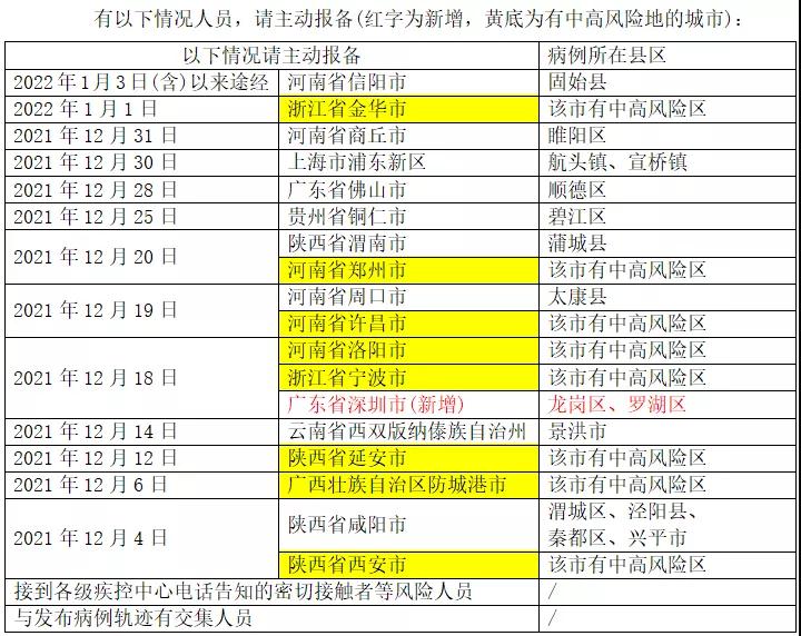 国内确诊+95!厦门疾控:近期到过深圳请主动报备!