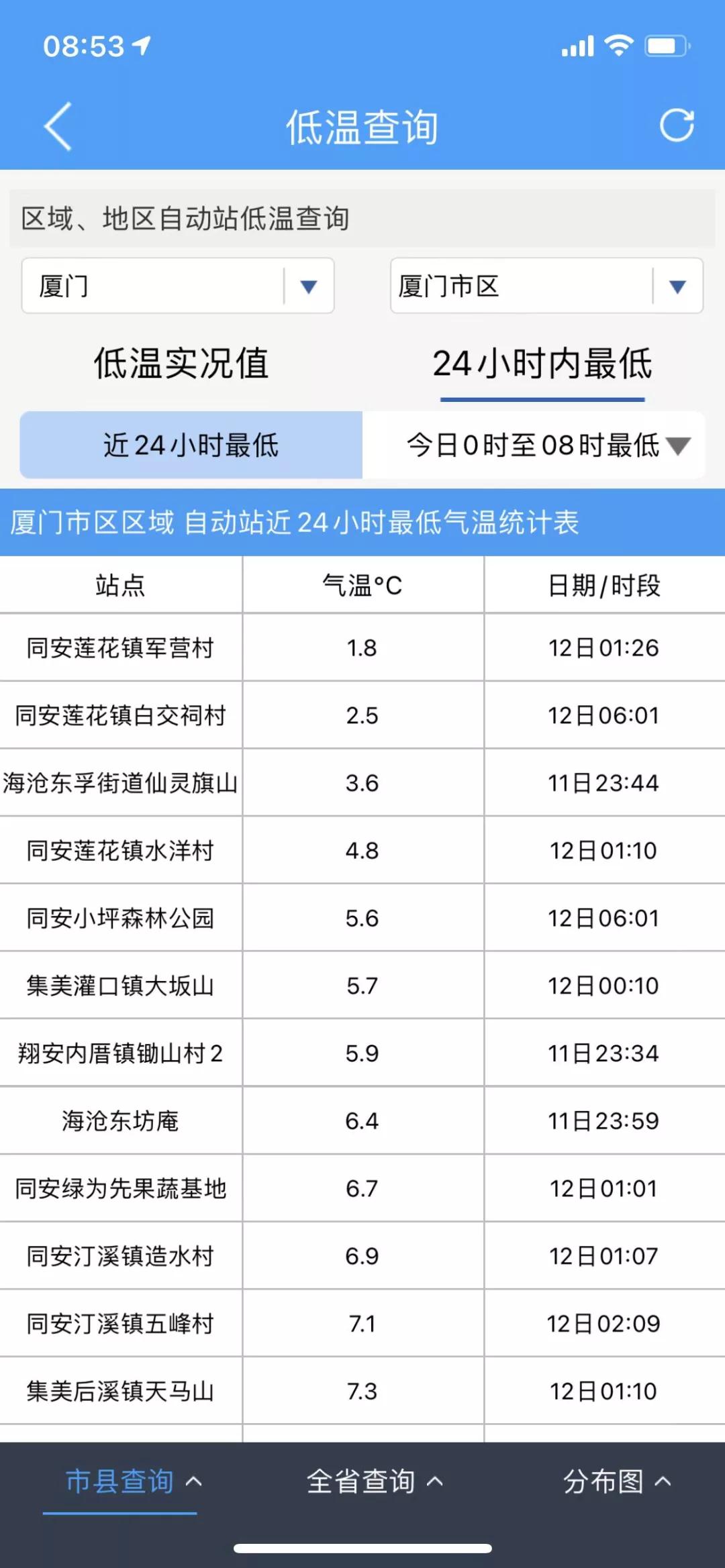 1.8℃!霜冻预警发布 厦门气温大跳水!未来几天还将→