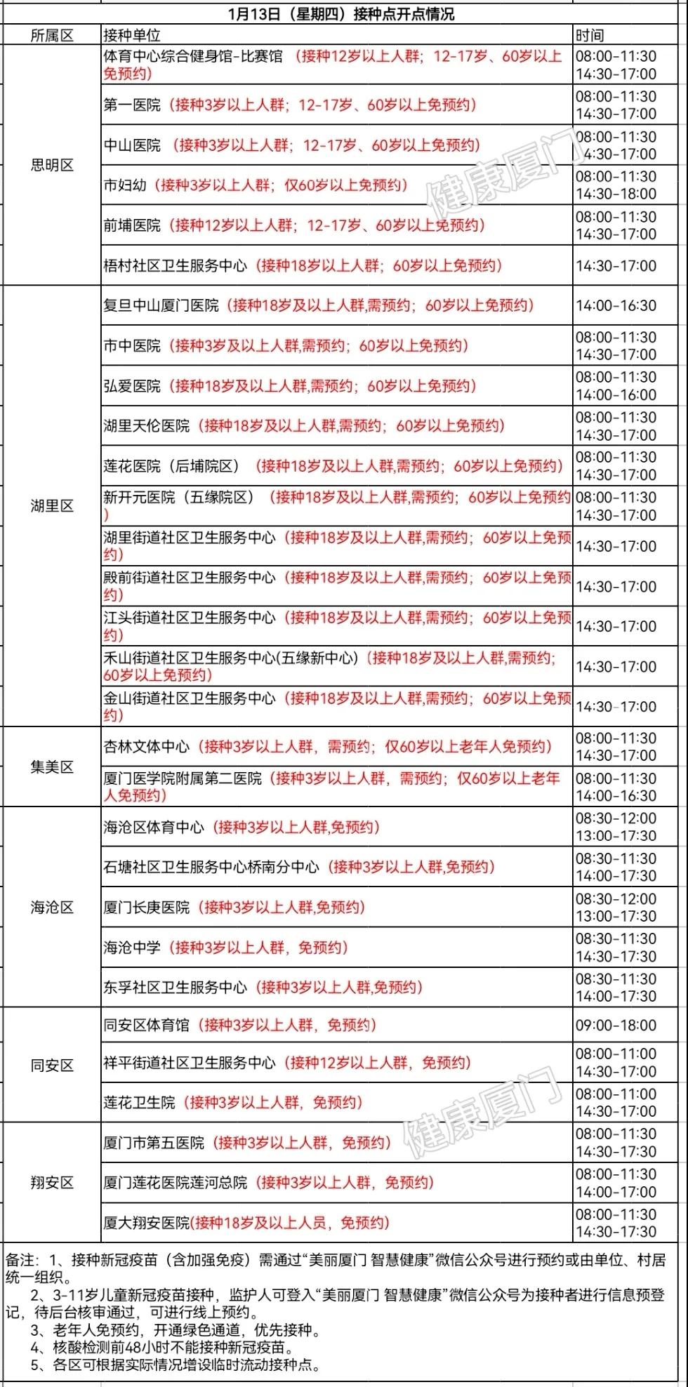 国内确诊+124!大连出现奥密克戎感染者!厦门疾控提醒…