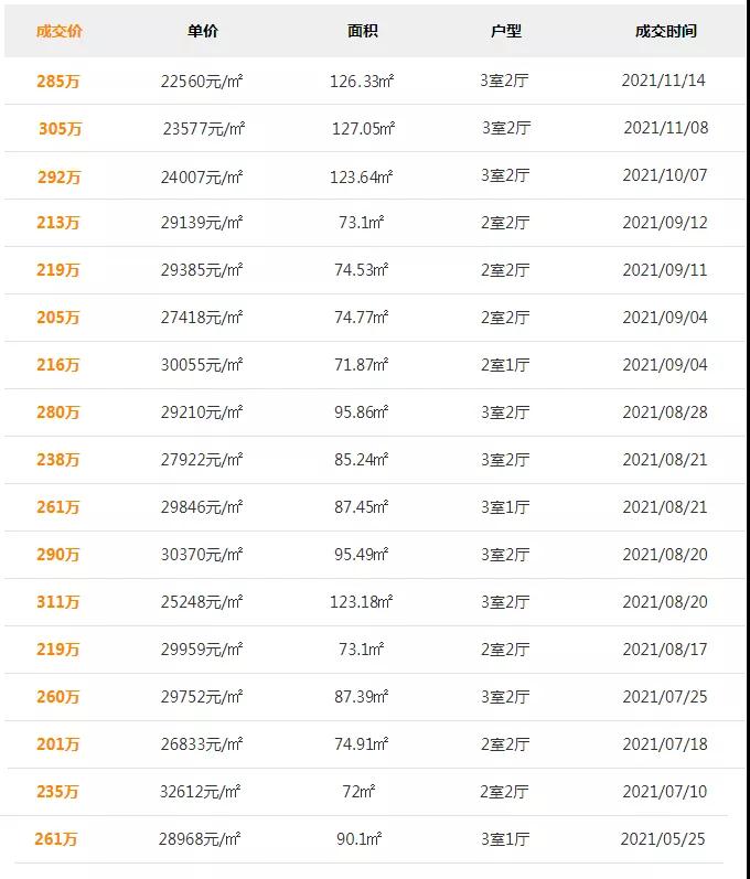 厦门一小区从3万掉到2.2万!咋情况