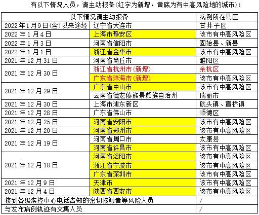 国内确诊+104例!多地出现聚集性传播!非必要不离厦!