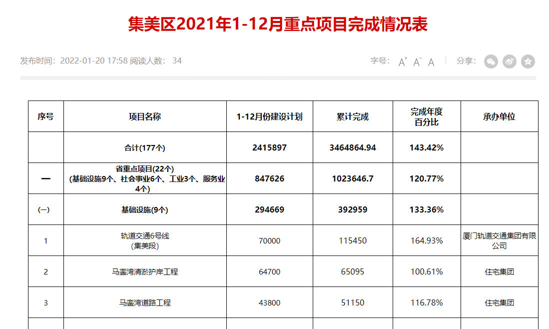 2条地铁稳了!商业/15所学校都来了!这一区域房价要卖…