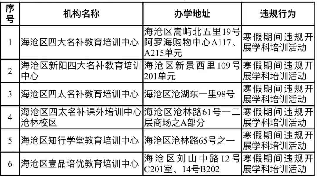通 报 批 评!