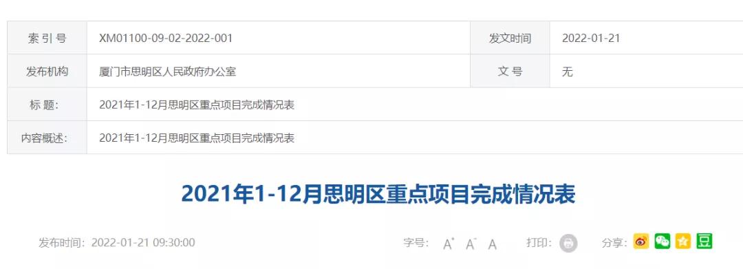 149亿重大工程砸下! 厦门这里交通、学校、综合体涌来
