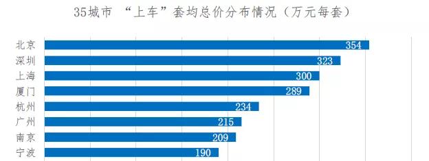 来厦门不到5年 竟能买下地铁大三房!