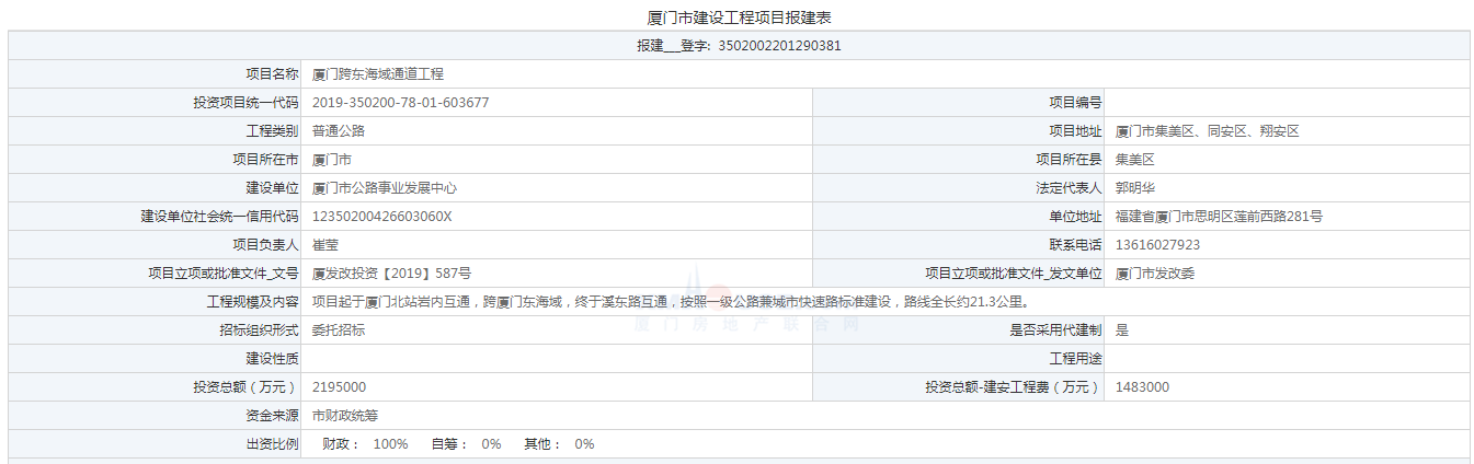 总投资约219.5亿!厦门跨东海域通道最新报建信息公布