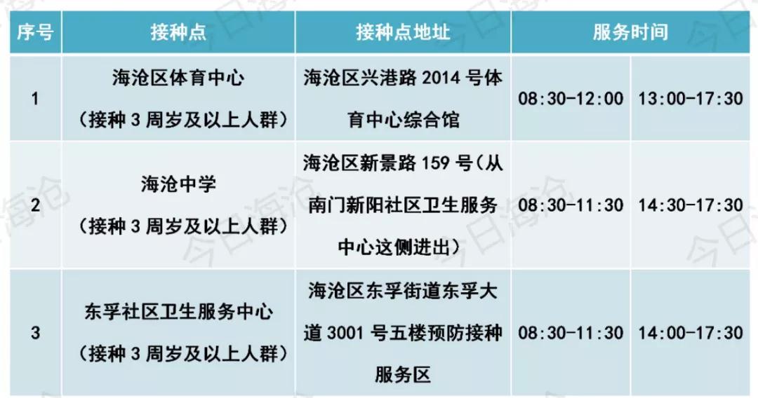 春节假期 海沧新冠疫苗接种服务、门诊安排来了