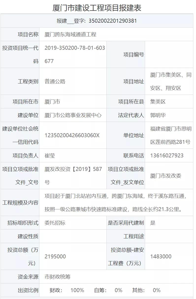 上周人居一览:厦门跨东海域通道迎实质性进展