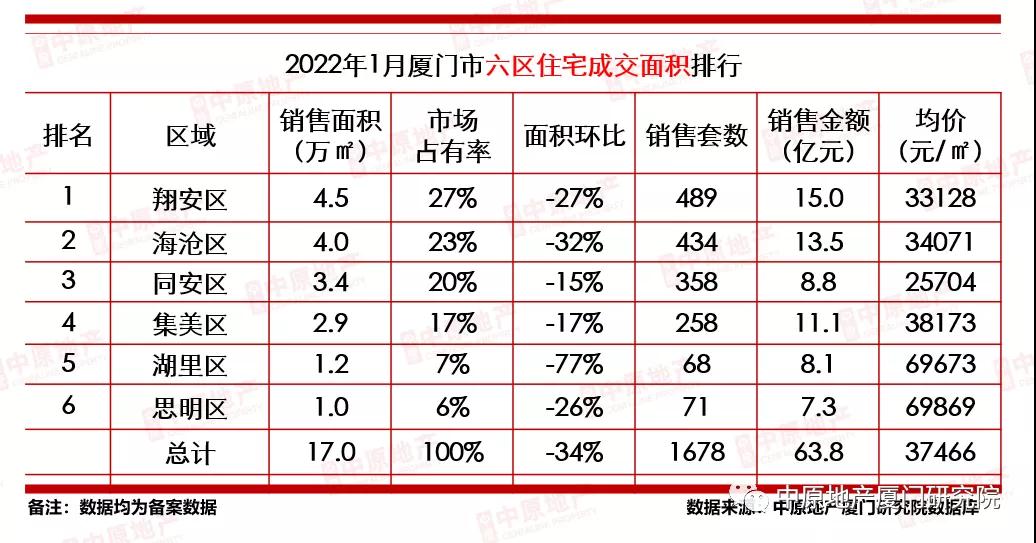 看完吓得抱紧了自己!厦门300万以内新盘竟只有这些了