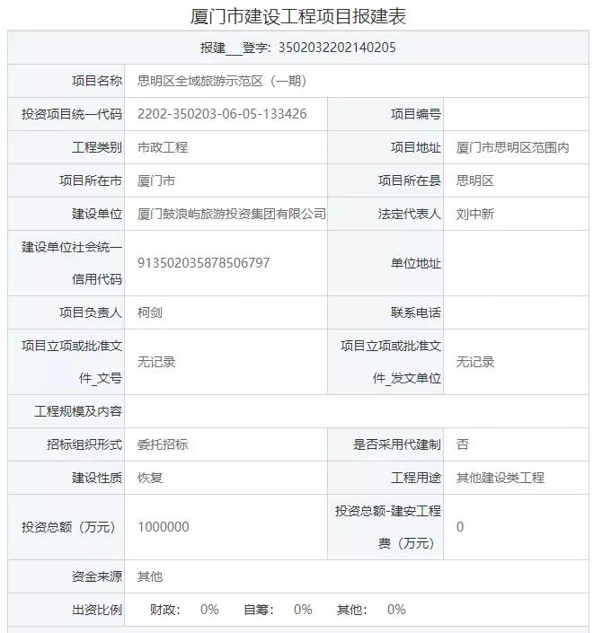 又一巨无霸要来了!总投资100亿!岛内再添新宅地…