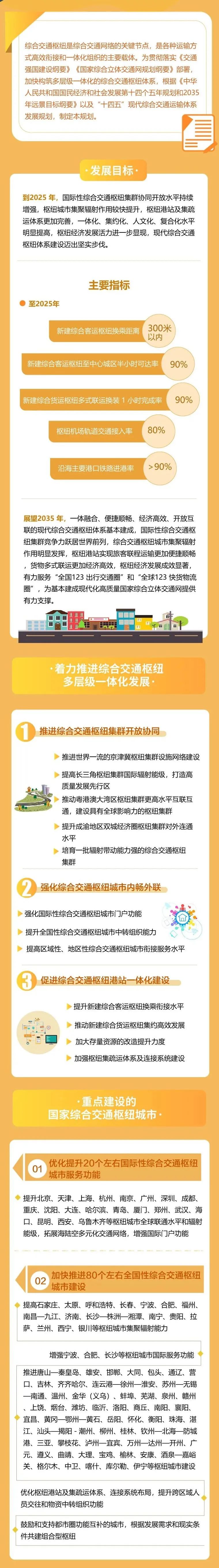 恭喜！厦门入选国际性综合交通枢纽城市建设名单