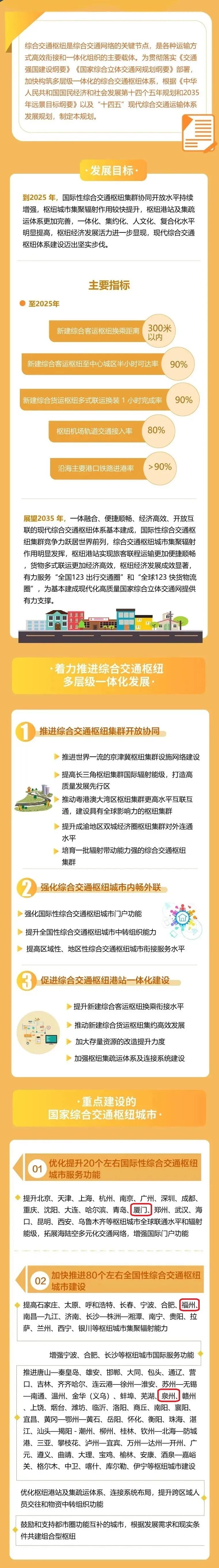 国家刚公布!厦门 上榜了!