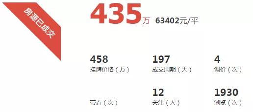 厦门这一小区 房价突破6.3万!还能买吗?