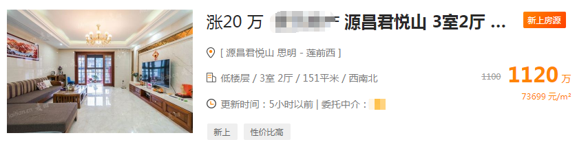 直降170万、113万…厦门近380套二手房在降价!