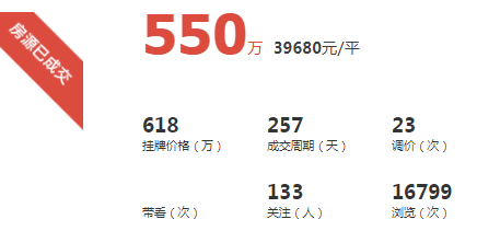 跌破4万/㎡!厦门有房源价格突降 原因是…
