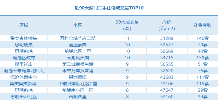 最快1天被秒!这10个小区二手房真好卖!透露楼市玄机