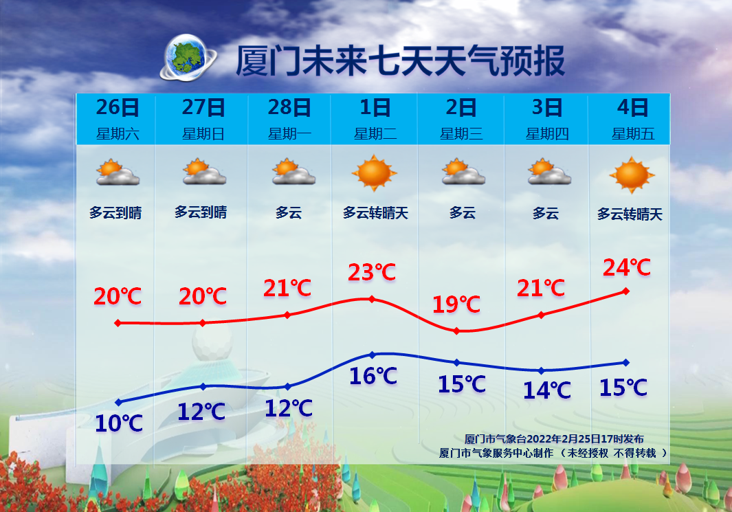 放晴啦!厦门这些地方花都开好了 周末约起~