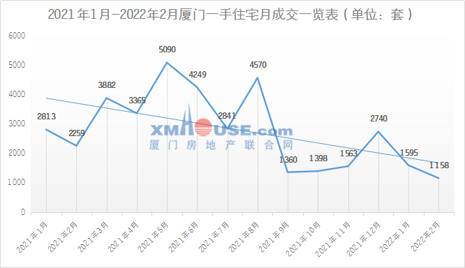 刚刚!官方甩出2大数据!厦门楼市接下来将…...
