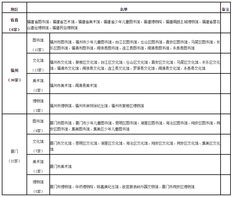 错时延时开放！厦门22个公共文化场馆纳入试点