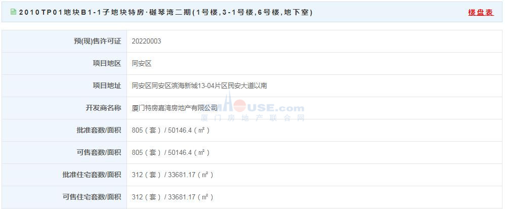 [预售]29799-37175元/㎡!特房·樾琴湾二期312套住宅获批