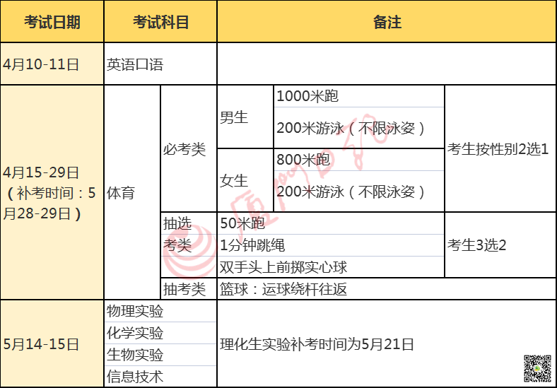 厦门2022中考中招方案公布!增三所普高 3月7日起报名