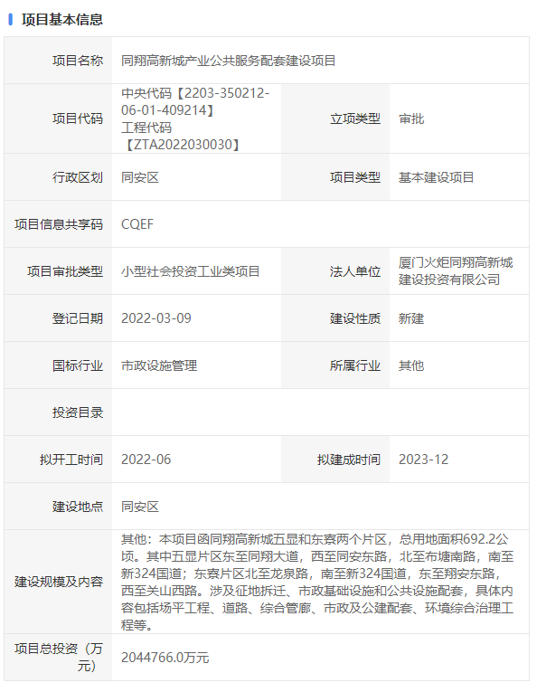 总投超200亿!厦门一重量级工程来了!这里彻底爆发