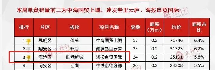 成交量猛涨!真没想到!地铁还未落定 这个片区已经翻身