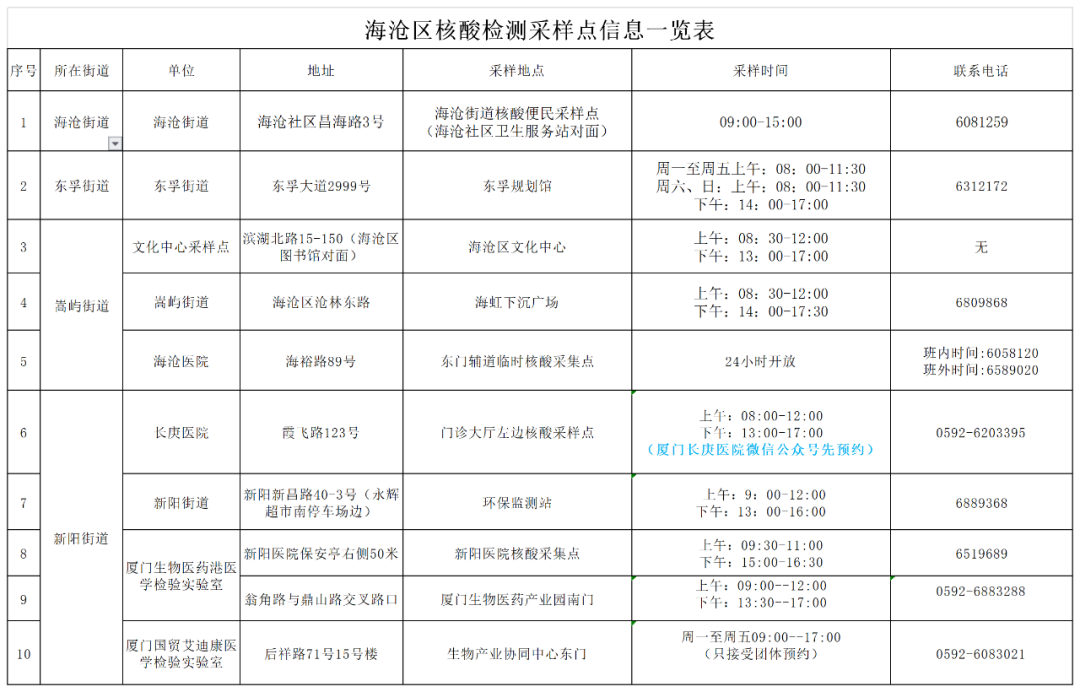 2月25日以来自漳州市台商投资区入(返)厦人员请立即主动报备!