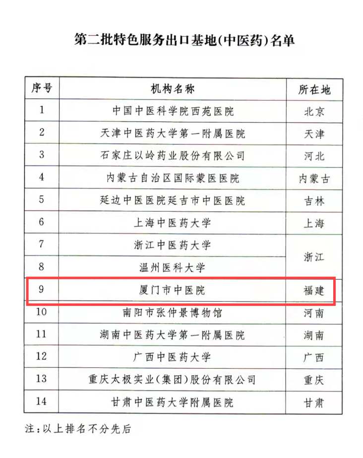 官方公布!全省首个!厦门这家三甲医院上榜!