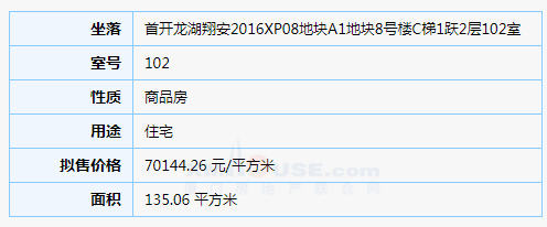 最高竟然7万/㎡!刚刚 岛外又有楼盘领出预售!