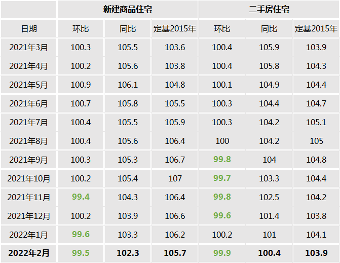 官方数据出炉!厦门房价梯队变了…