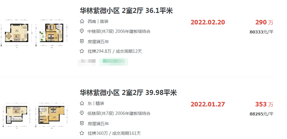 牛了!冲破8.8万/㎡ 瑞景这一小区还值得买吗?