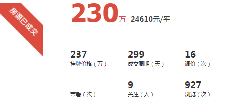房价跌破2.5万!厦门这里还能买吗?